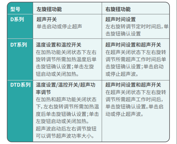 超聲波清洗機(jī)的簡(jiǎn)易操作說明